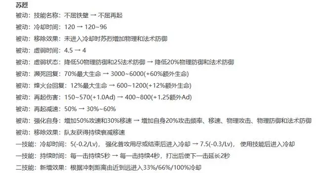 S39赛季内容开测：T0恶霸重新洗牌，反甲&魔女重做，坦克荣耀降临_S39赛季内容开测：T0恶霸重新洗牌，反甲&魔女重做，坦克荣耀降临_