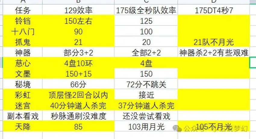 _梦幻西游：骑着电动车打宝图，以后可以一边送外卖，一边五开牟利_梦幻西游：骑着电动车打宝图，以后可以一边送外卖，一边五开牟利