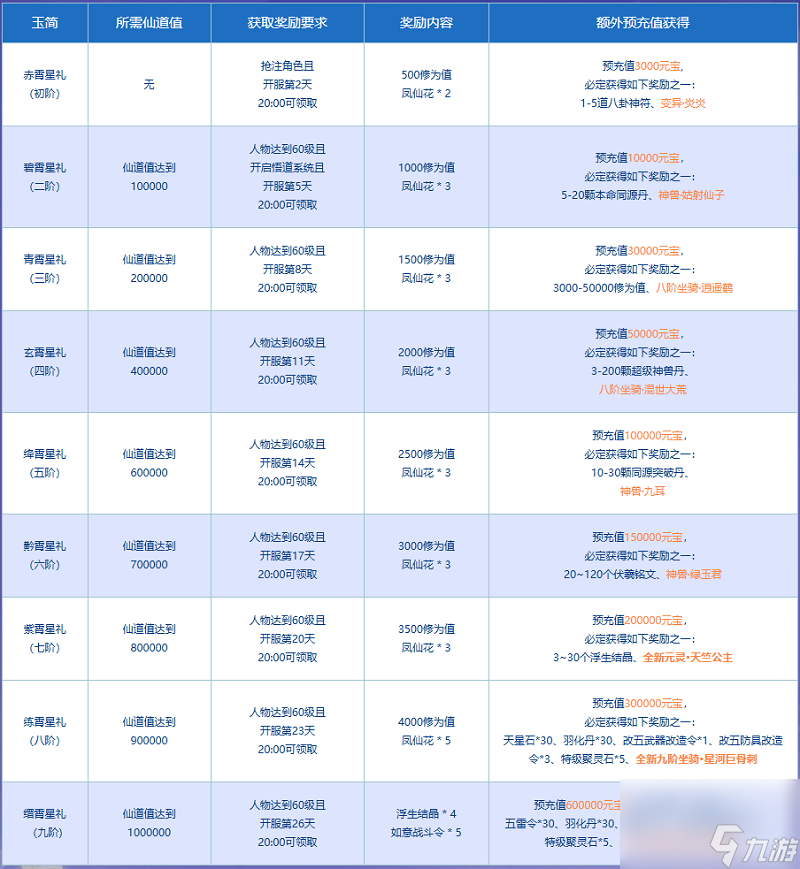 问道天仙怎么突破到真仙__问道天君怎么打