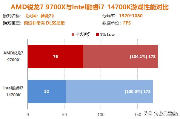 显卡配置对比_搭配显卡_