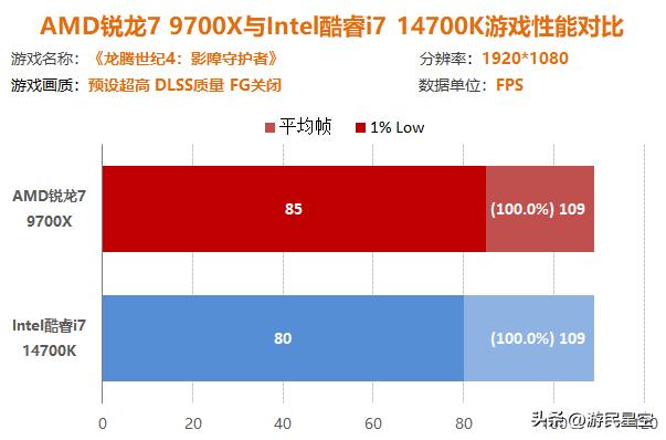 _搭配显卡_显卡配置对比