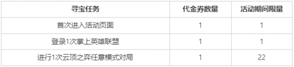 《云顶之弈》片片猫春日寻宝活动详细介绍_《云顶之弈》片片猫春日寻宝活动详细介绍_