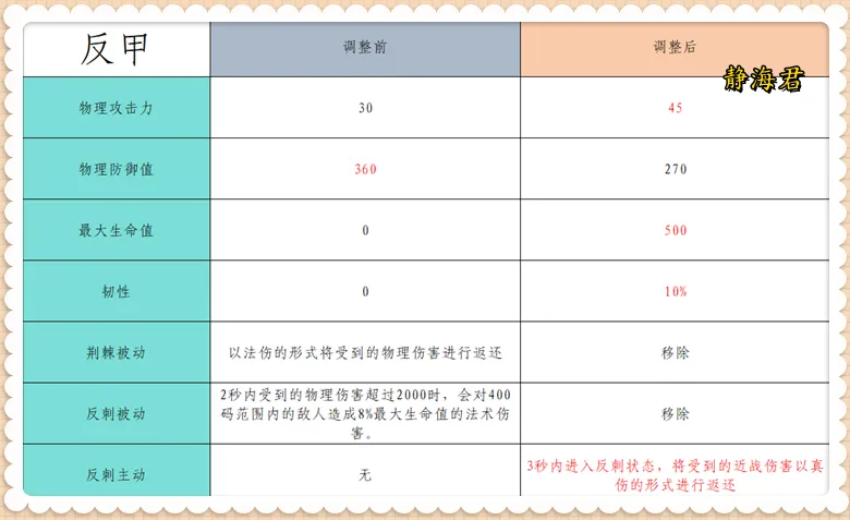 神器能加多少伤害__神器伤害