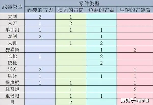 单机gta5武器解锁秘籍__幽灵行动荒野解锁武器