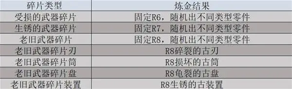 幽灵行动荒野解锁武器_单机gta5武器解锁秘籍_