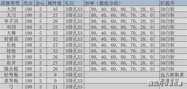 幽灵行动荒野解锁武器_单机gta5武器解锁秘籍_