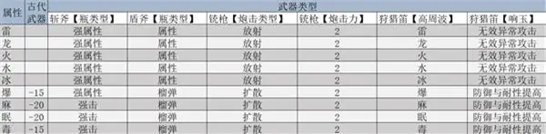单机gta5武器解锁秘籍__幽灵行动荒野解锁武器