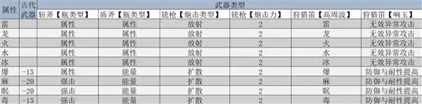 幽灵行动荒野解锁武器__单机gta5武器解锁秘籍