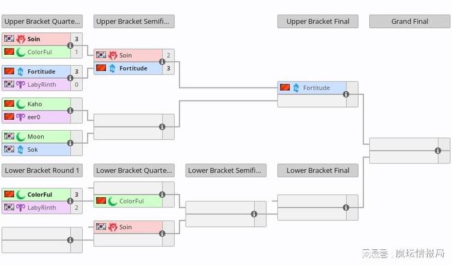 浪漫如何险胜Soin？WSB2025 S2首日精彩对决揭秘