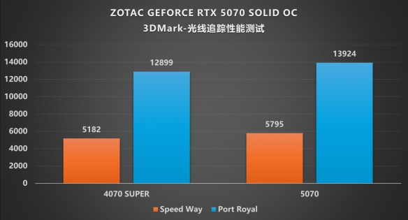 硬朗美学：GEFORCE RTX 5070 SOLID OC评测_硬朗美学：GEFORCE RTX 5070 SOLID OC评测_