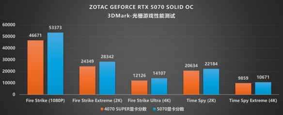 _硬朗美学：GEFORCE RTX 5070 SOLID OC评测_硬朗美学：GEFORCE RTX 5070 SOLID OC评测