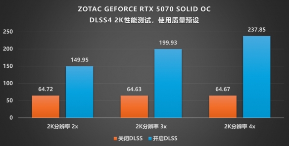 _硬朗美学：GEFORCE RTX 5070 SOLID OC评测_硬朗美学：GEFORCE RTX 5070 SOLID OC评测