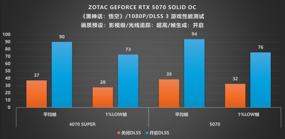 硬朗美学：GEFORCE RTX 5070 SOLID OC评测__硬朗美学：GEFORCE RTX 5070 SOLID OC评测