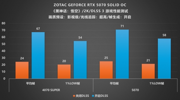 _硬朗美学：GEFORCE RTX 5070 SOLID OC评测_硬朗美学：GEFORCE RTX 5070 SOLID OC评测