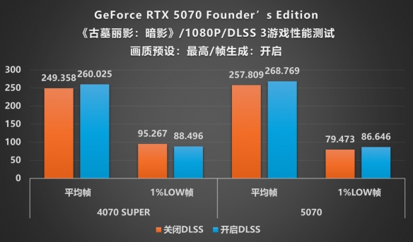 硬朗美学：GEFORCE RTX 5070 SOLID OC评测__硬朗美学：GEFORCE RTX 5070 SOLID OC评测