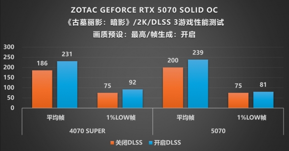 硬朗美学：GEFORCE RTX 5070 SOLID OC评测_硬朗美学：GEFORCE RTX 5070 SOLID OC评测_