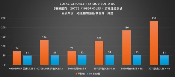 硬朗美学：GEFORCE RTX 5070 SOLID OC评测__硬朗美学：GEFORCE RTX 5070 SOLID OC评测