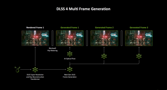 _硬朗美学：GEFORCE RTX 5070 SOLID OC评测_硬朗美学：GEFORCE RTX 5070 SOLID OC评测