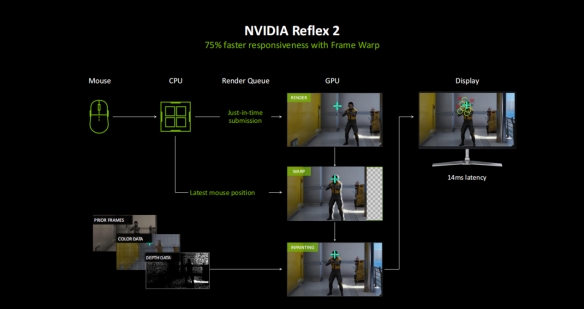 硬朗美学：GEFORCE RTX 5070 SOLID OC评测_硬朗美学：GEFORCE RTX 5070 SOLID OC评测_