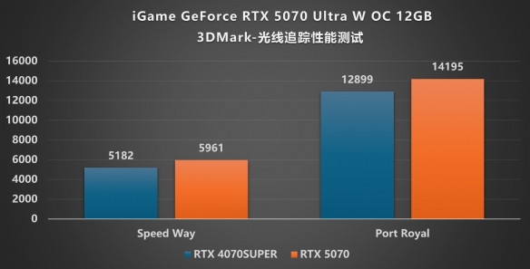 诺基亚5070评测__嘻哈系列