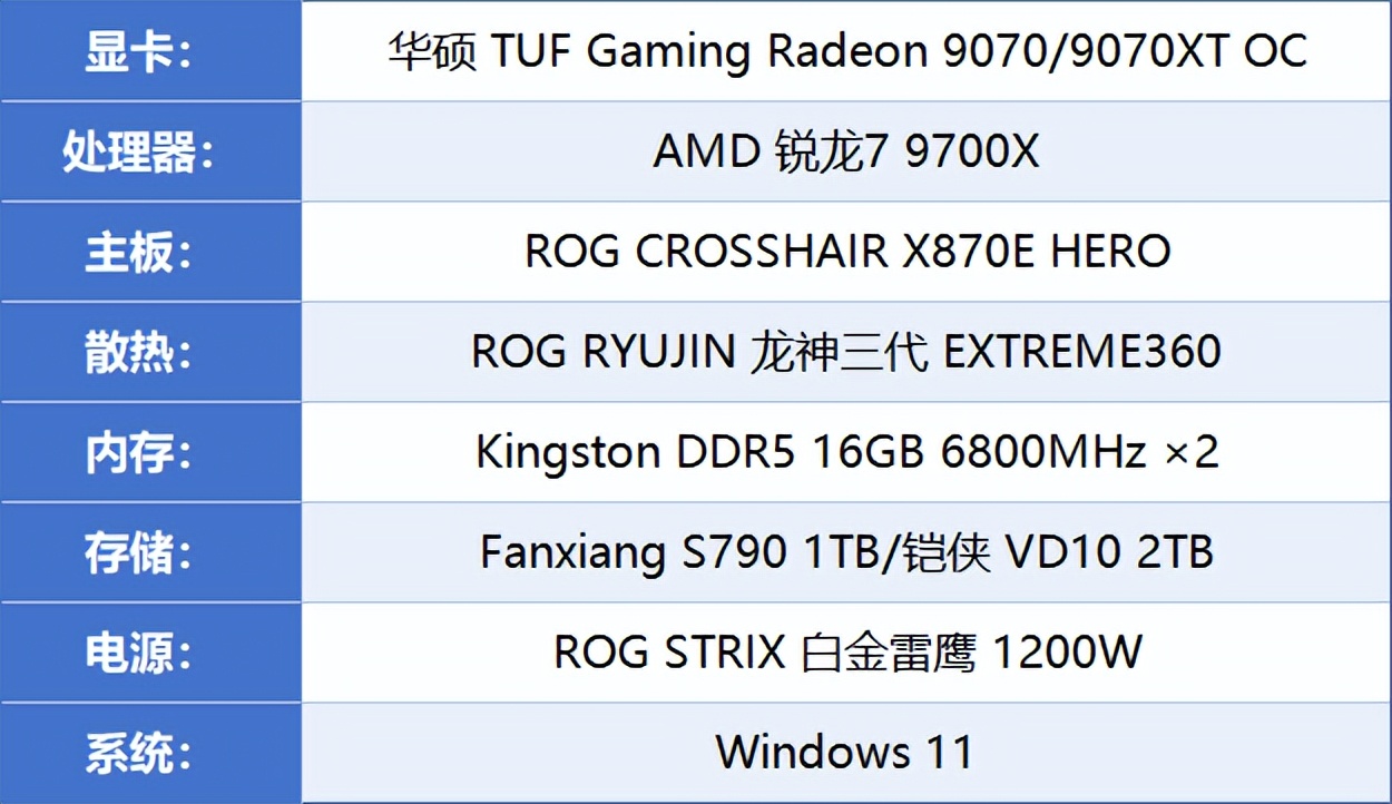 _神首团新锐大咖陈晓君_小新锐7000玩游戏显卡