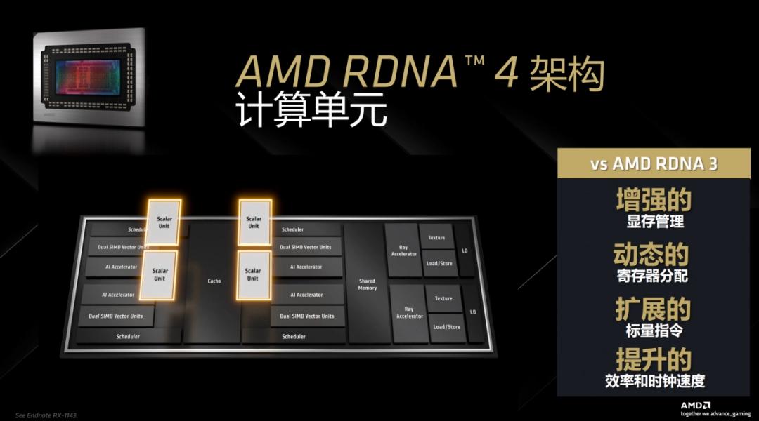 小新锐7000玩游戏显卡__神首团新锐大咖陈晓君