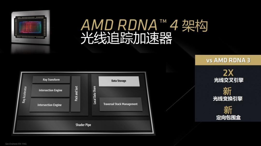 小新锐7000玩游戏显卡_神首团新锐大咖陈晓君_