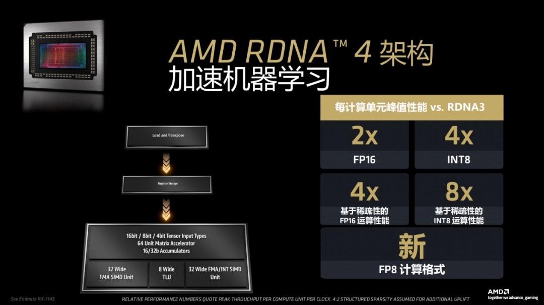 _神首团新锐大咖陈晓君_小新锐7000玩游戏显卡