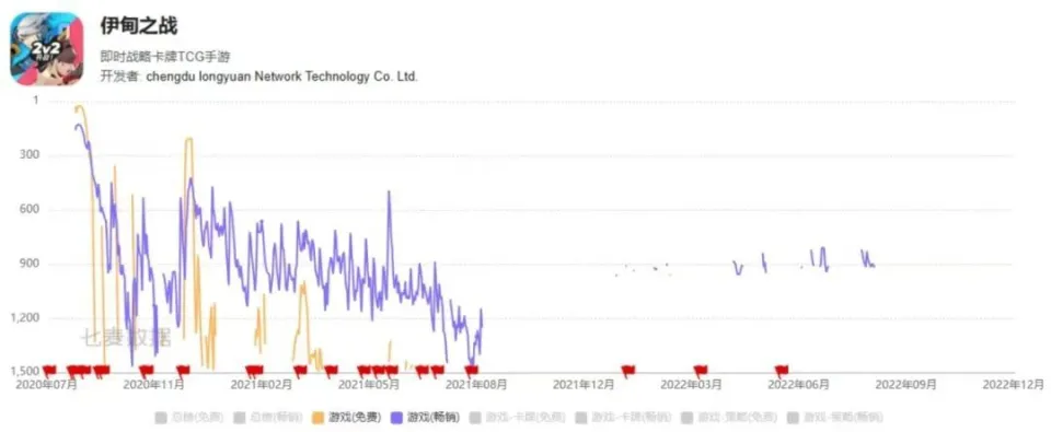 从估值10亿到负债两千万，龙渊网络怎么了？_从估值10亿到负债两千万，龙渊网络怎么了？_