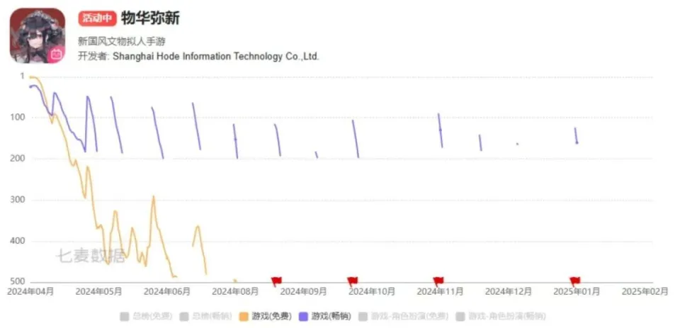 从估值10亿到负债两千万，龙渊网络怎么了？__从估值10亿到负债两千万，龙渊网络怎么了？