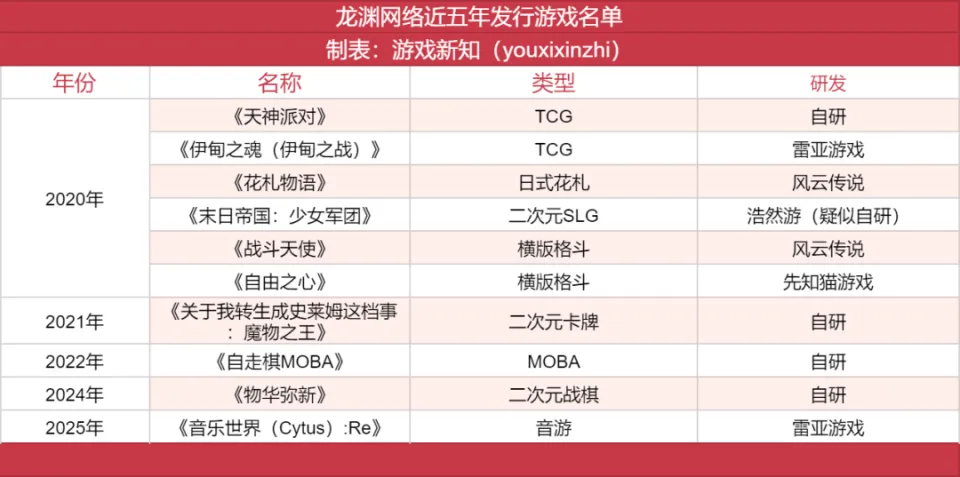 从估值10亿到负债两千万，龙渊网络怎么了？_从估值10亿到负债两千万，龙渊网络怎么了？_