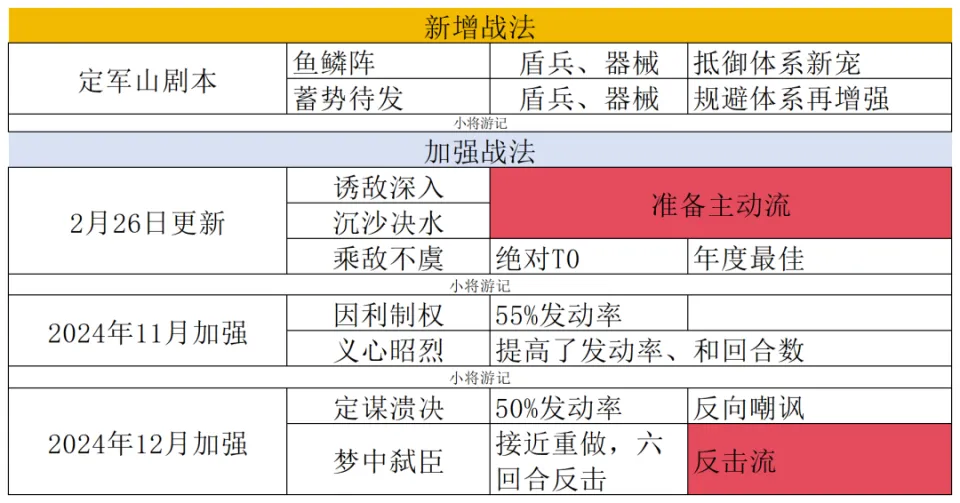 马云禄击势__马云禄并进