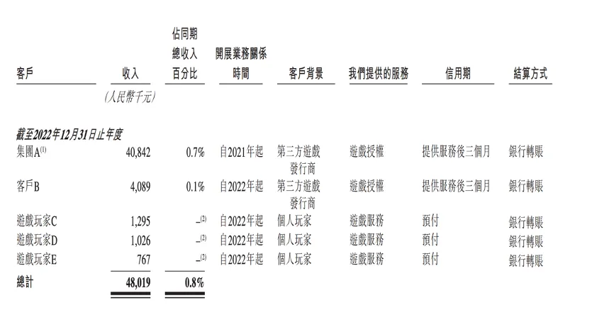 关于花的小游戏_花游戏怎么玩_