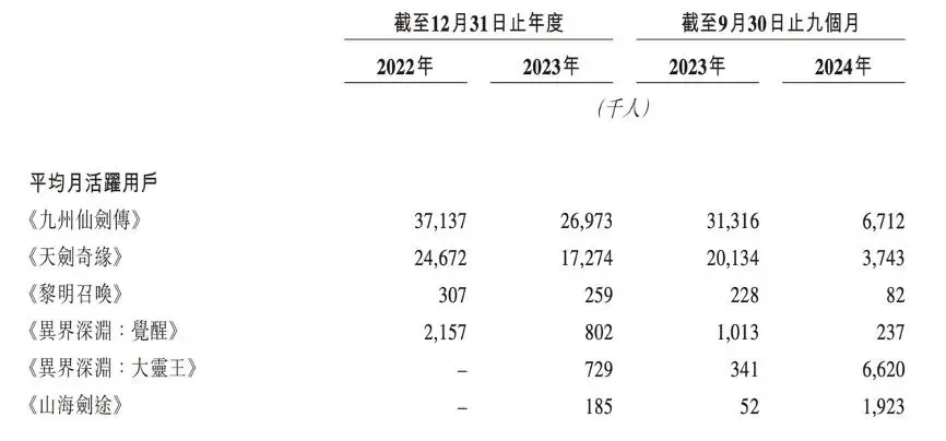 花游戏怎么玩__关于花的小游戏