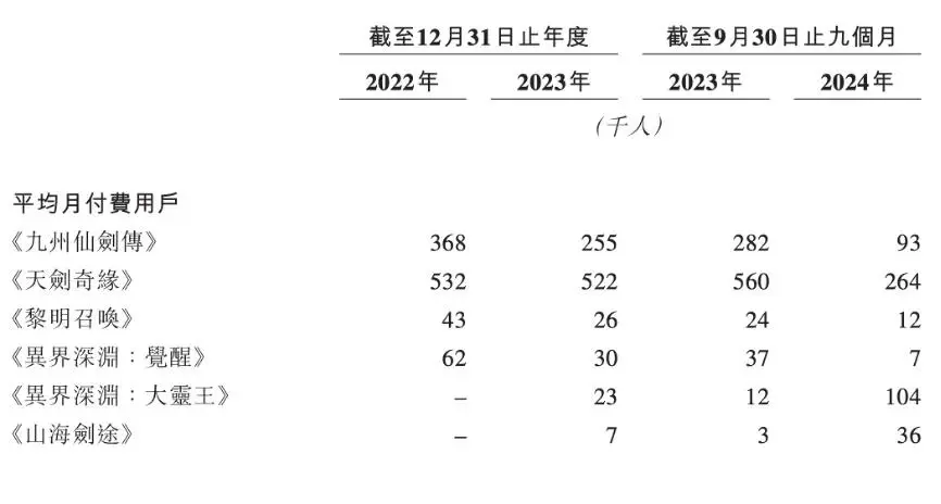 _花游戏怎么玩_关于花的小游戏