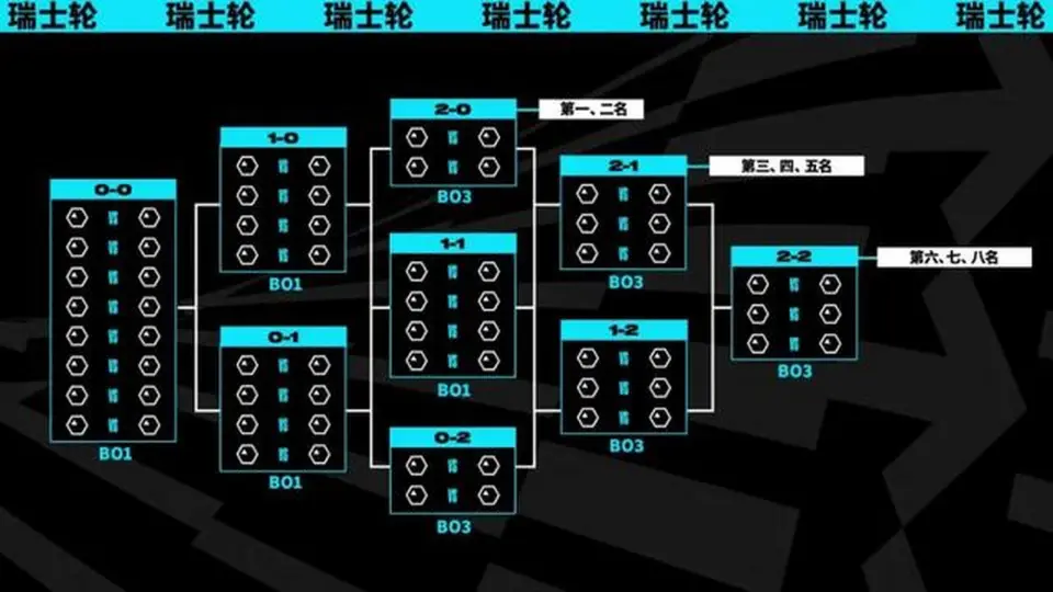 lol韩国种子战队_s11韩国种子队_