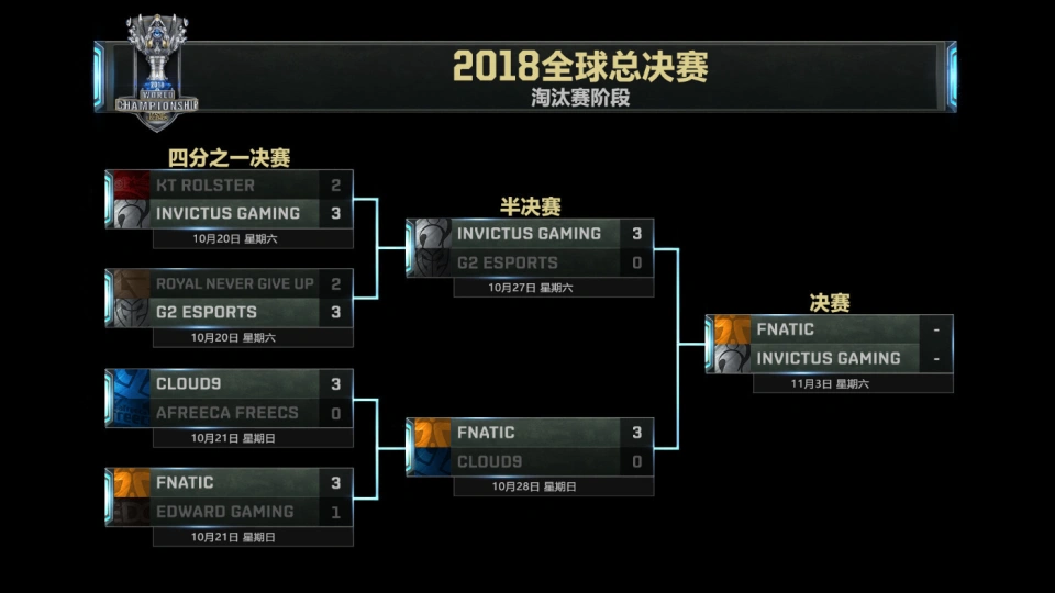 s11韩国种子队_lol韩国种子战队_