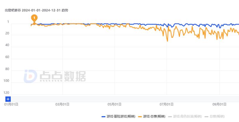 心动厂商__心动的熬法