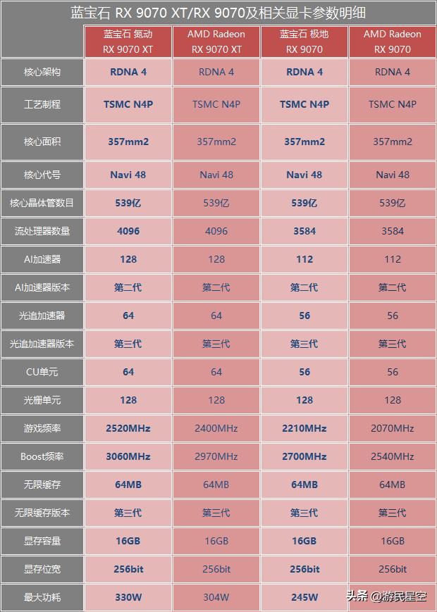 _宝石显卡怎么样_蓝宝石顶级显卡