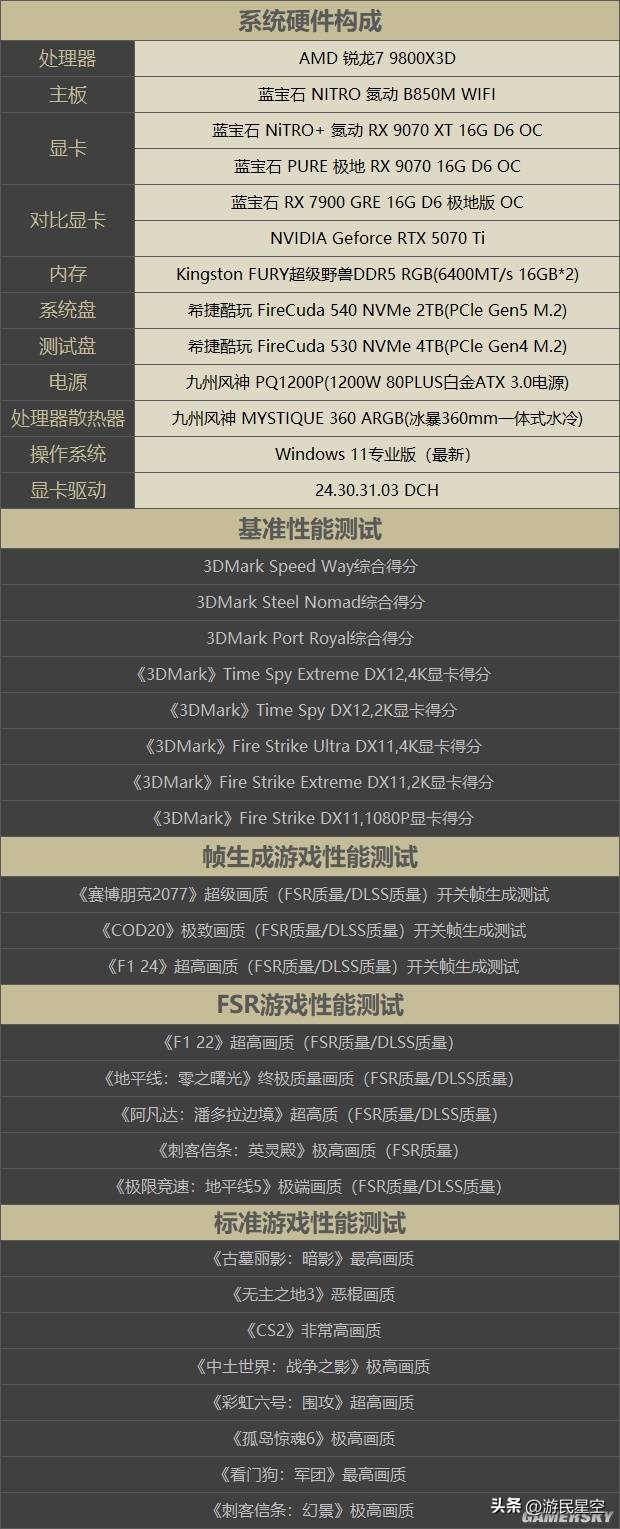 宝石显卡怎么样__蓝宝石顶级显卡