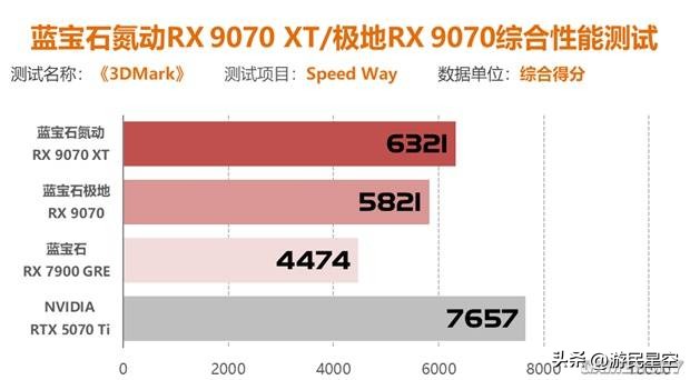 _宝石显卡怎么样_蓝宝石顶级显卡