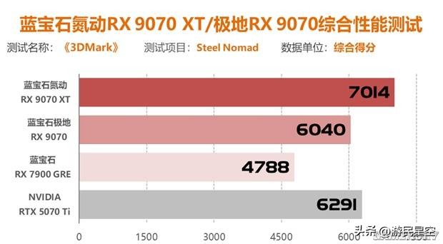宝石显卡怎么样_蓝宝石顶级显卡_