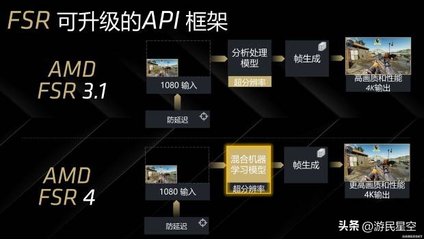 显卡测试的指标有哪些_测显卡多少钱_