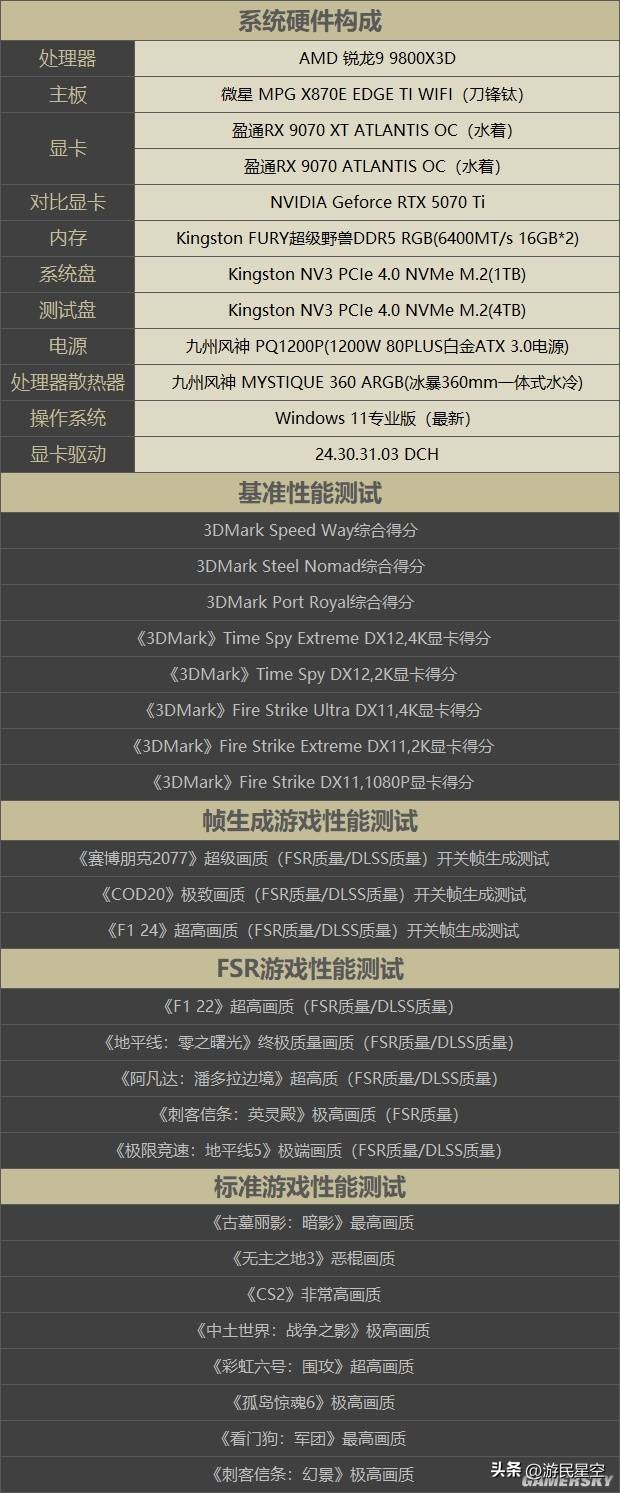 测显卡多少钱__显卡测试的指标有哪些