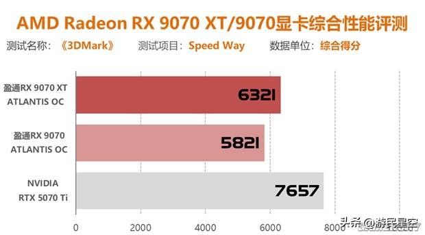 显卡测试的指标有哪些__测显卡多少钱