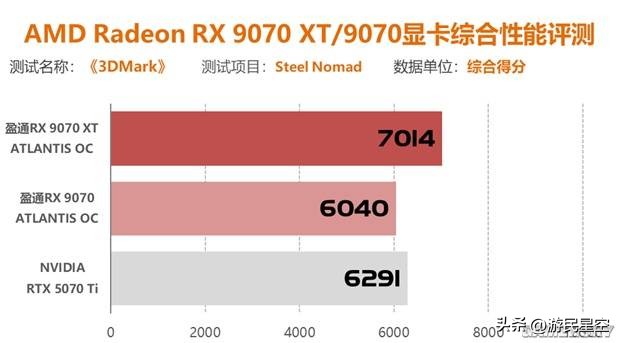 _显卡测试的指标有哪些_测显卡多少钱
