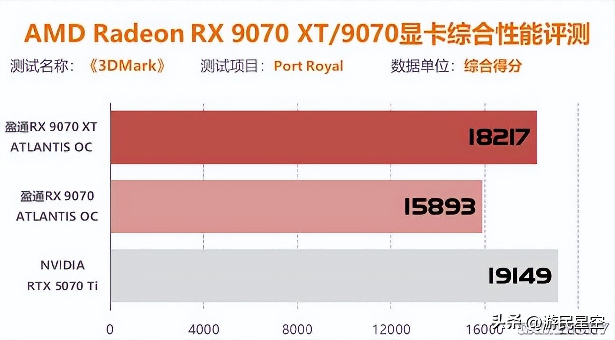 显卡测试的指标有哪些__测显卡多少钱