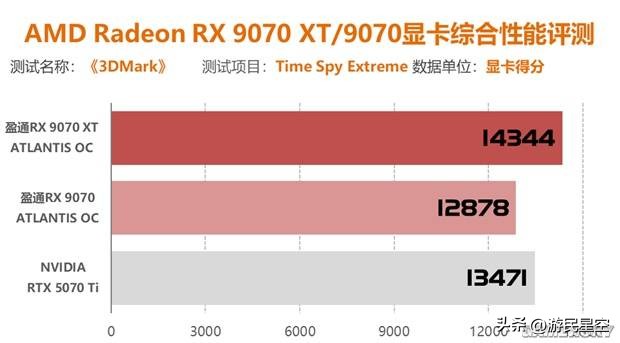 _显卡测试的指标有哪些_测显卡多少钱