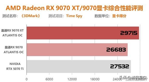 显卡测试的指标有哪些__测显卡多少钱