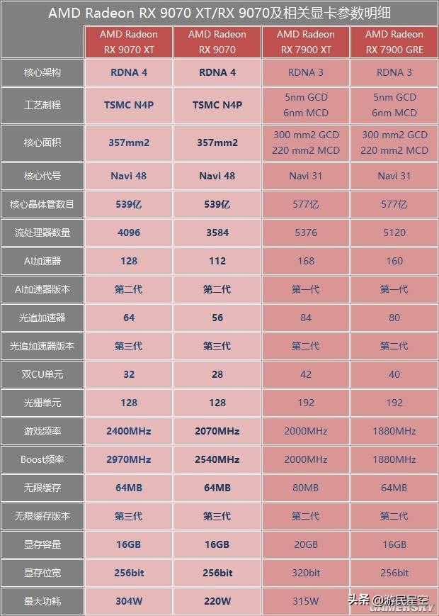 测显卡多少钱_显卡测试的指标有哪些_